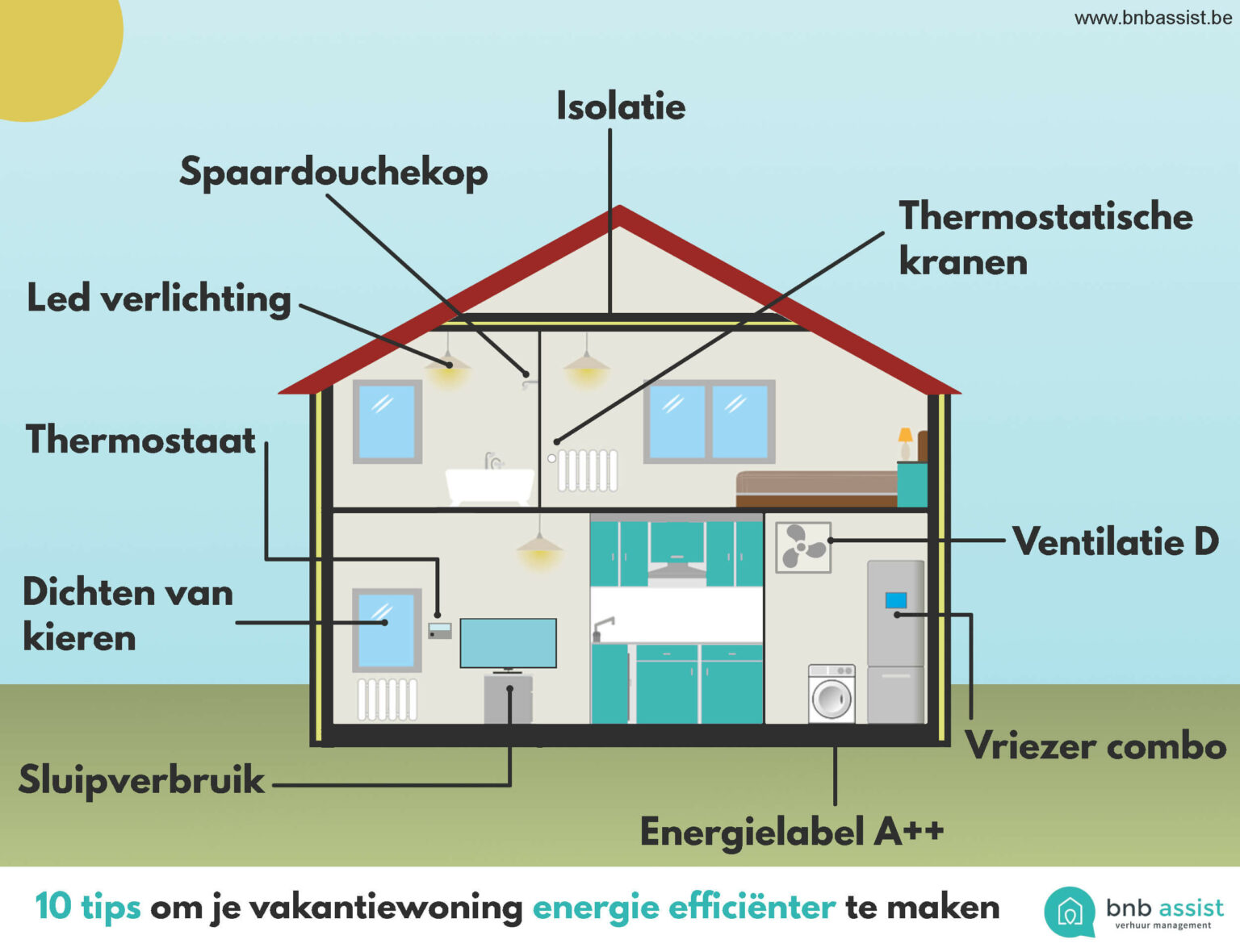 Beste Tips Om Je Vakantiewoning Energiezuinig Te Maken Bnb Assist